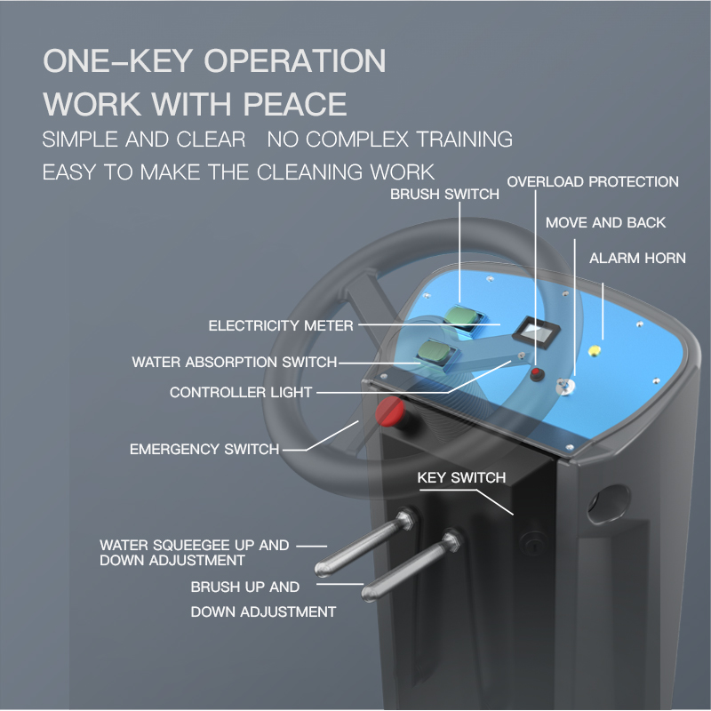 one-key operation panel
